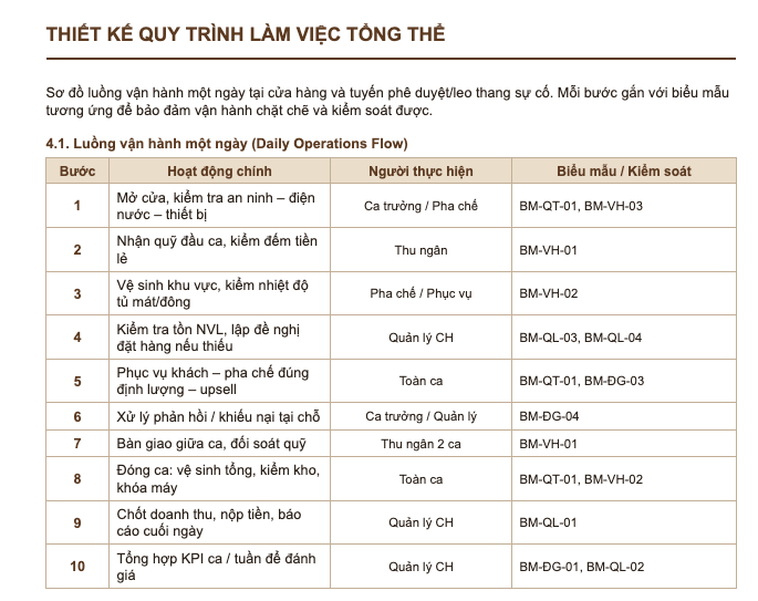 [Mới nhất 2026] Bộ 15 Biểu Mẫu Quản Trị Vận Hành Chuỗi F&B Chuẩn Hóa Theo Thị Trường Việt Nam / ảnh số 3