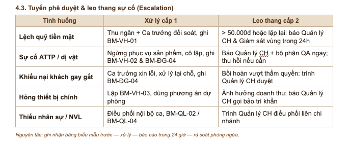 [Mới nhất 2026] Bộ 15 Biểu Mẫu Quản Trị Vận Hành Chuỗi F&B Chuẩn Hóa Theo Thị Trường Việt Nam / ảnh số 4